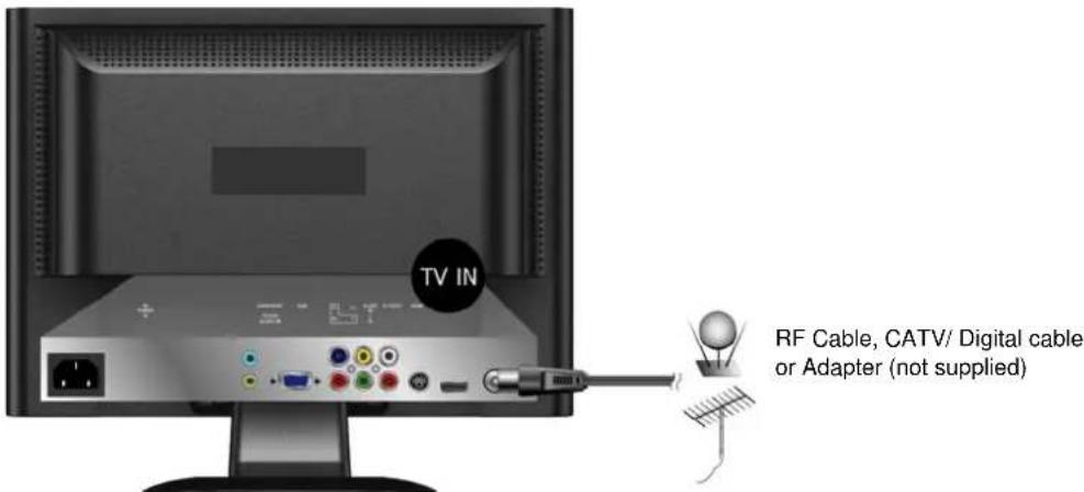 AOC L19W698 - Connecting RF antenna and Cable TV - 1