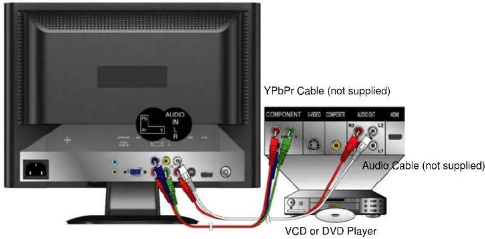 AOC L19W698 - Connecting to DVD / Set Top Box - 3