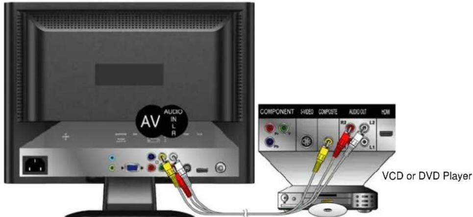 AOC L19W698 - Connecting to DVD / Set Top Box - 1