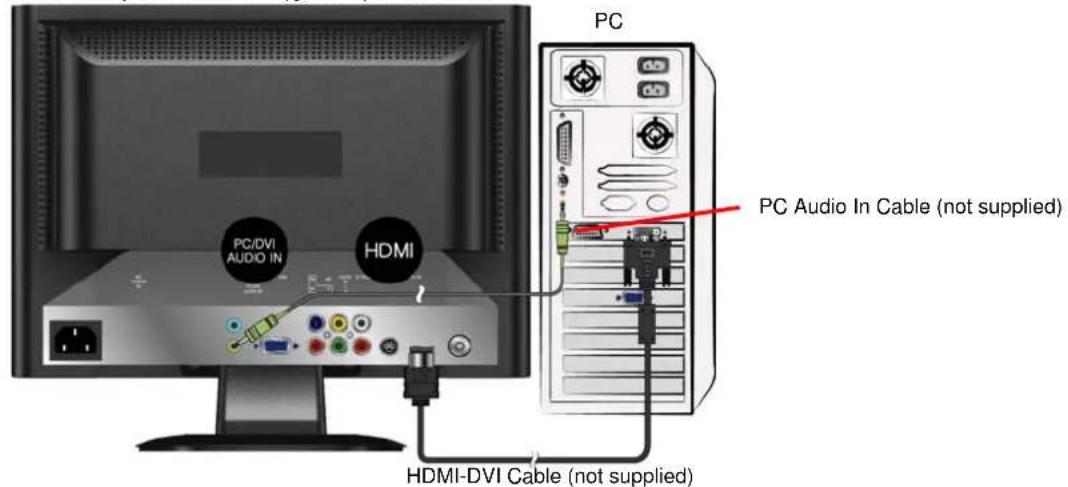 AOC L19W698 - 2) With HDMI-DVI Cable: - 1