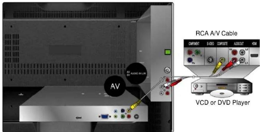AOC L32W698 - Connecting to DVD / Set Top Box - 1