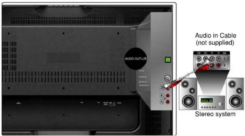 AOC L32W698 - Connecting to External Stereo System to Listen to LCD TV Sound - 1