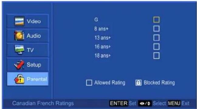 AOC L32W698 - —To set up Parental Control options - 8