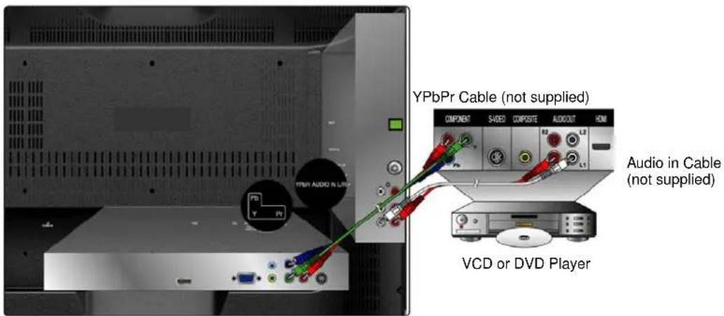 AOC L32W698 - Connecting to DVD / Set Top Box - 3