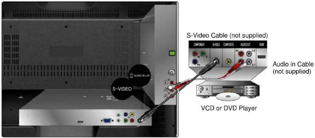 AOC L32W698 - Connecting to DVD / Set Top Box - 2