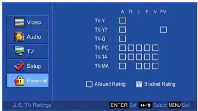 AOC L32W698 - —To set up Parental Control options - 5