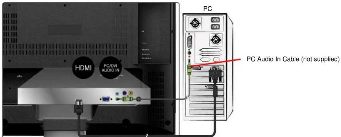 AOC L32W698 - 2) With HDMI-DVI Cable: - 1