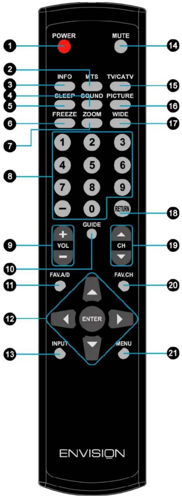 AOC L32W698 - BACK PANEL BUTTONS - 2