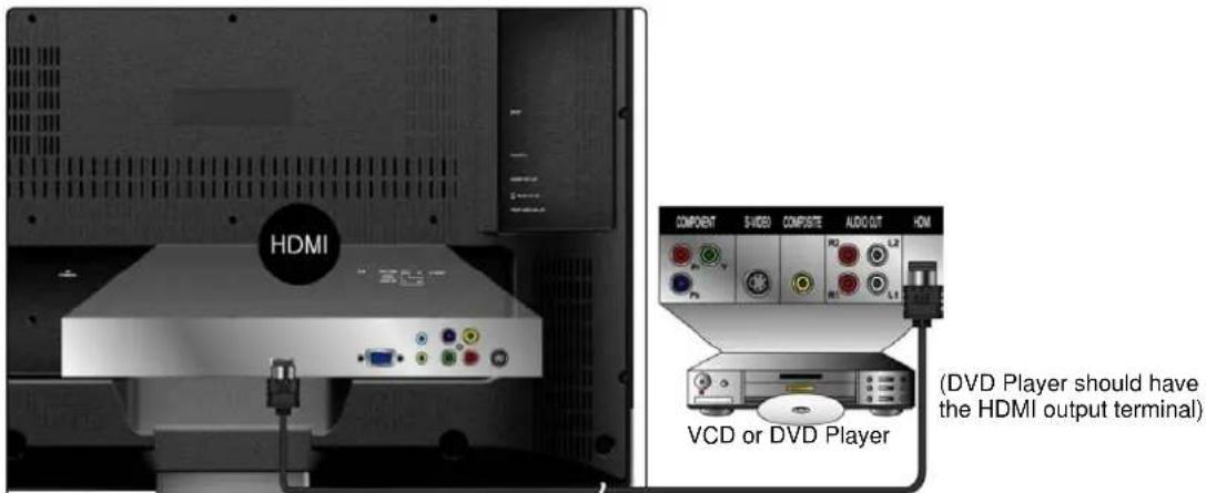 AOC L32W698 - Connecting to DVD / Set Top Box - 4