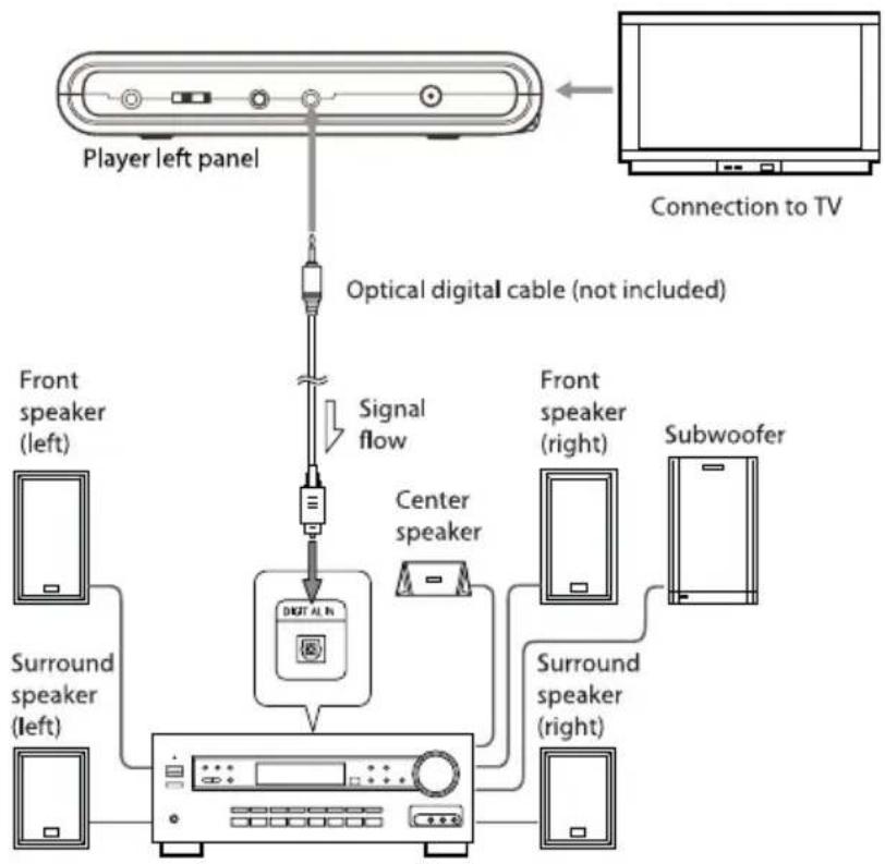 ACOMDATA AWEGO PDVD7 - Important Notes: - 1