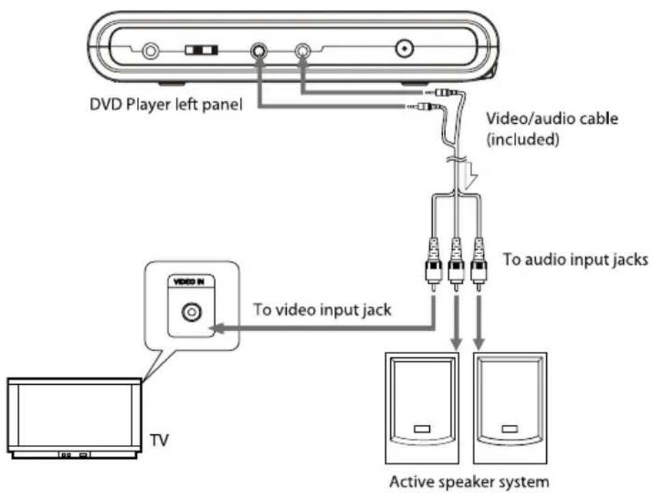 ACOMDATA AWEGO PDVD7 - Connecting to an Active Speaker System - 1