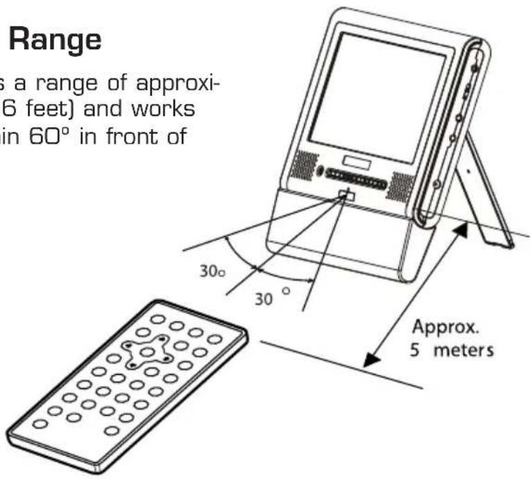 Range is a range of approxi- 6 feet) and works in 60° in front of 30° 30° Approx. 5 meters
