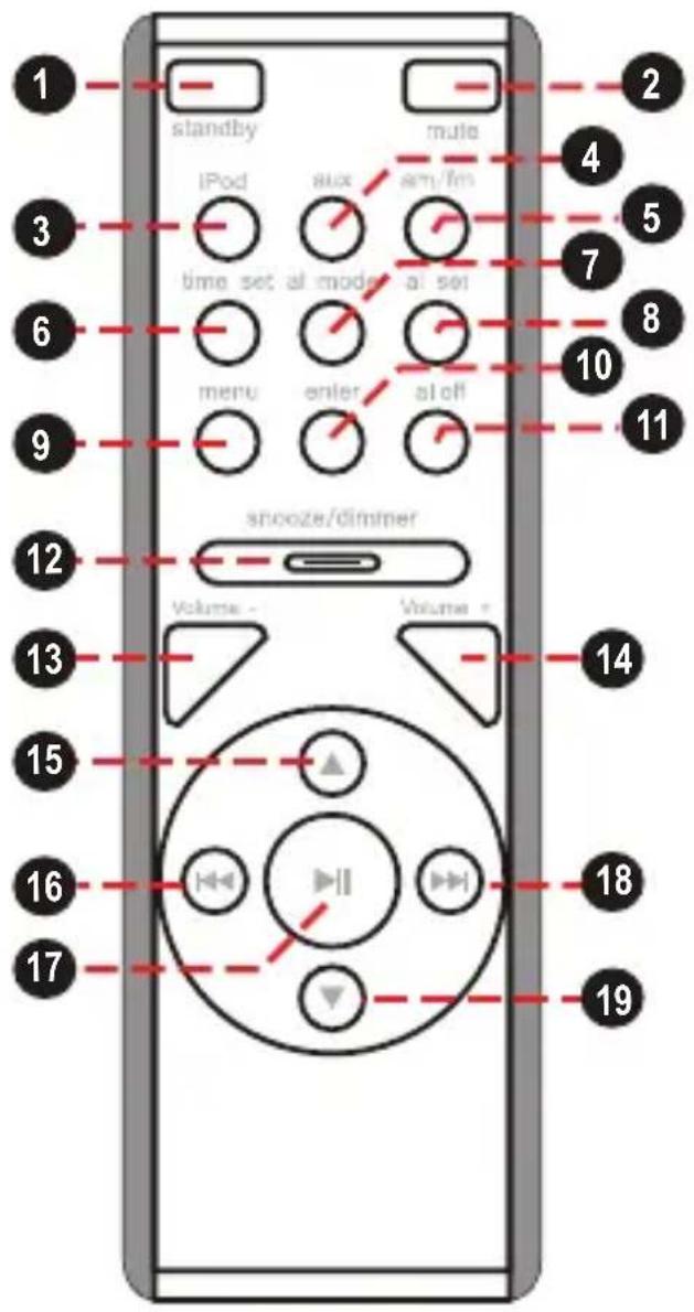 standby mute iPod aux am/fm time set al mode al set menu enter al off snooze/dimmer volume volume 12 13 14 15 16 17 18 19 2 3 4 5 6 7 8 9 10 11