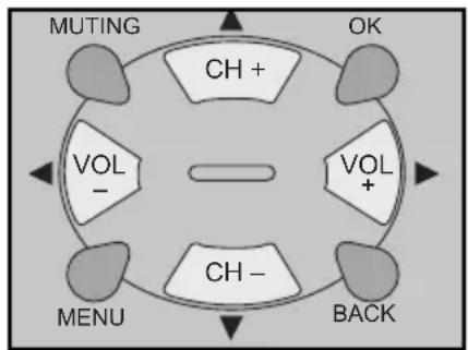 JVC AV-56P787 - Key Feature Buttons - 1