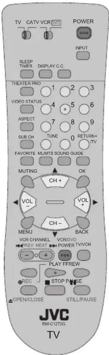 JVC AV-56P787 - Remote Control - 1