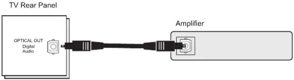 JVC AV-56P787 - Connecting to an amplifier using your optical output - 1