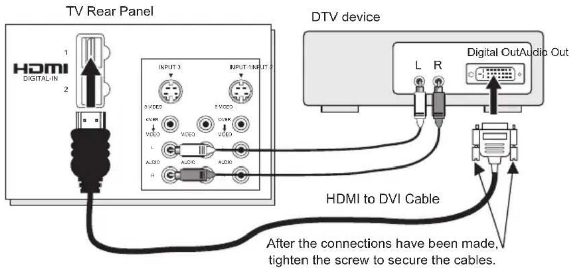 JVC AV-56P787 - Connecting to a Digital TV Receiver - 1