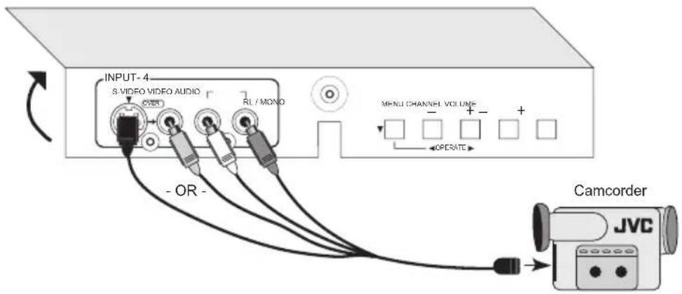JVC AV-56P787 - Connecting to a Camcorder - 1