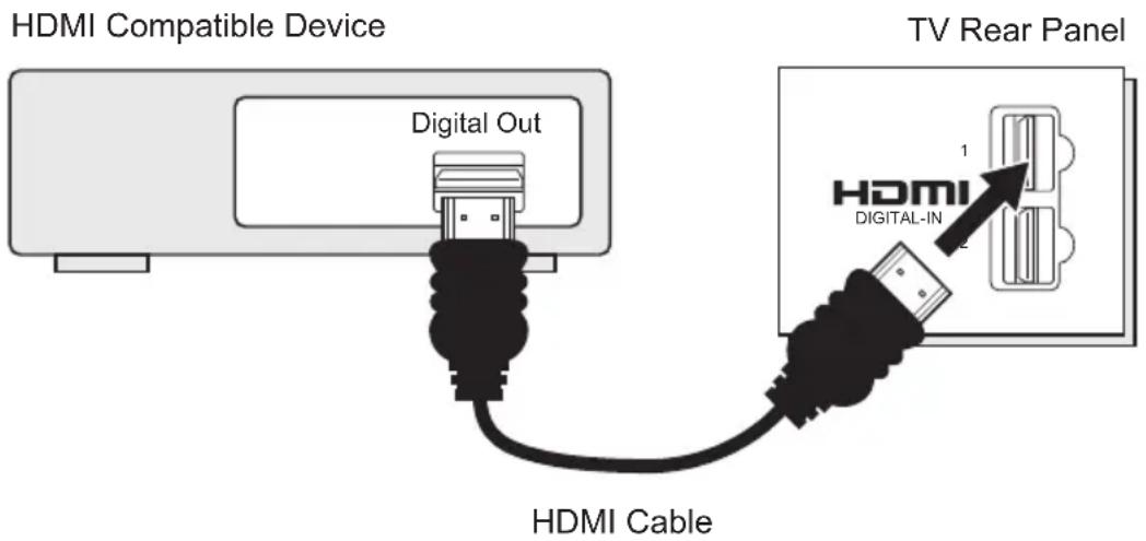 JVC AV-56P787 - Connecting to an HDMI Compatible Device - 1
