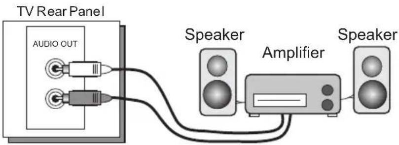 JVC AV-56P787 - Connecting to an External Amplifier - 1