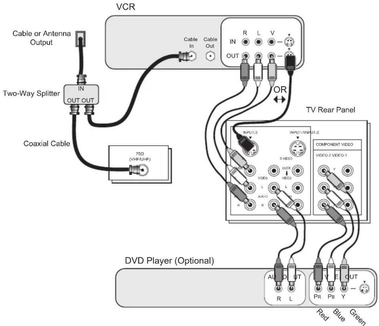 JVC AV-56P787 - Quick Setup - 1