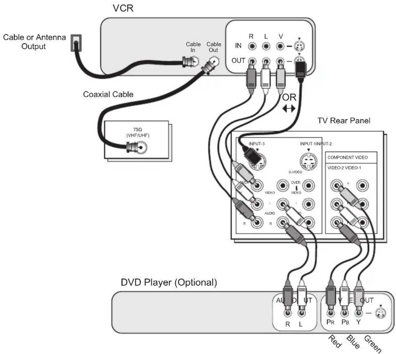 JVC AV-56P787 - Diagram #1 - 1