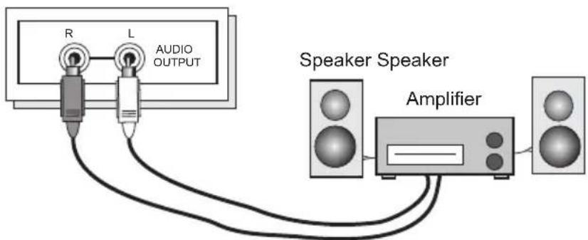 JVC HD-56FB97 - Connecting to an External Amplifier - 1