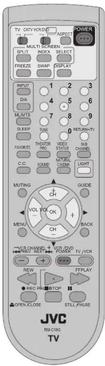 JVC HD-56FB97 - Remote Control - 1