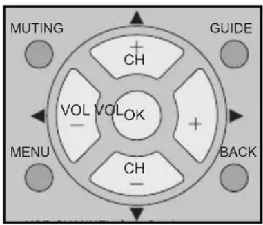 JVC HD-56FB97 - Key Feature Buttons - 1