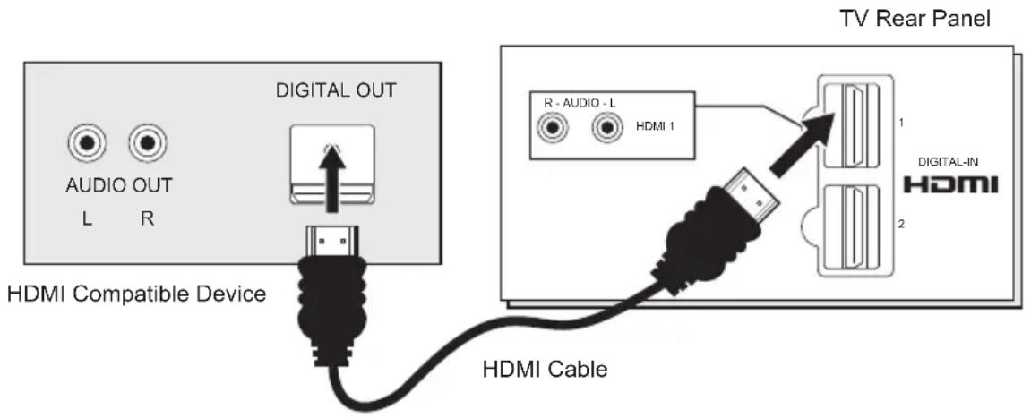 JVC HD-56FB97 - Connecting to an HDMI Compatible Device - 1