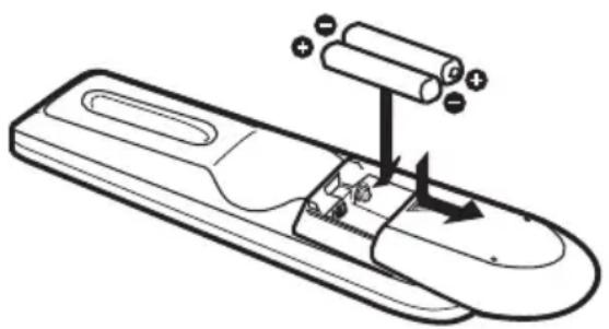 JVC HD-56FB97 - Step 1 – The Remote Control - 1