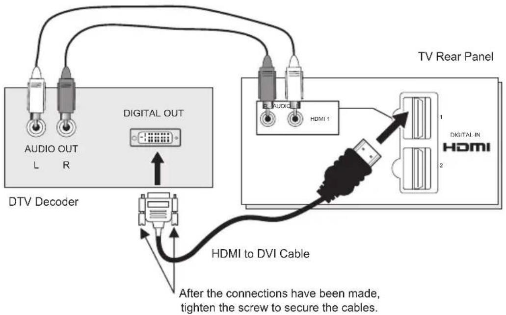 JVC HD-56FB97 - Connecting to a Digital TV Receiver - 1