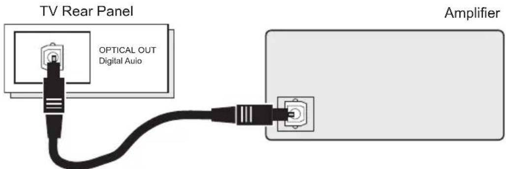 JVC HD-56FB97 - Connecting to an amplifier using your optical output - 1