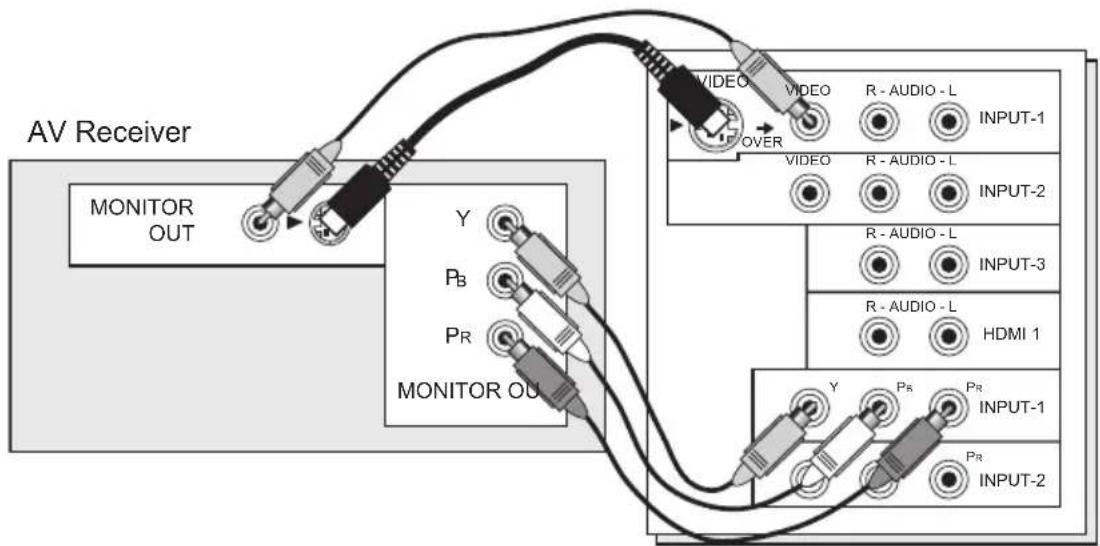 JVC HD-56FB97 - Connecting to an AV Receiver using your television's V1 Smart Input - 1