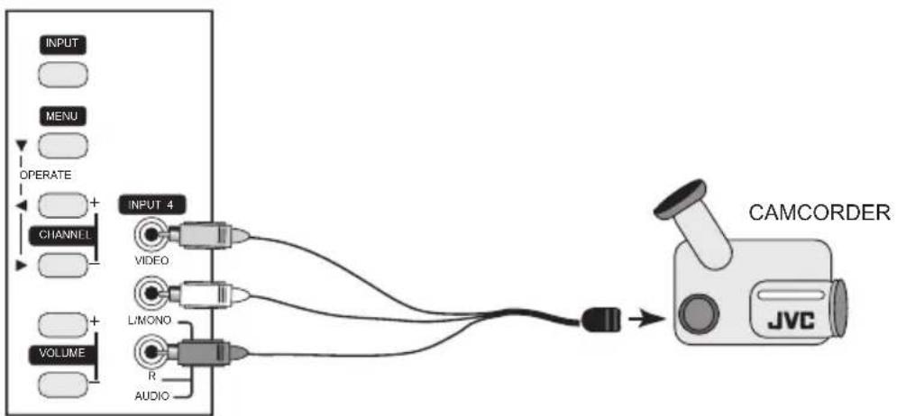 JVC HD-56FB97 - Connecting to a Camcorder - 1