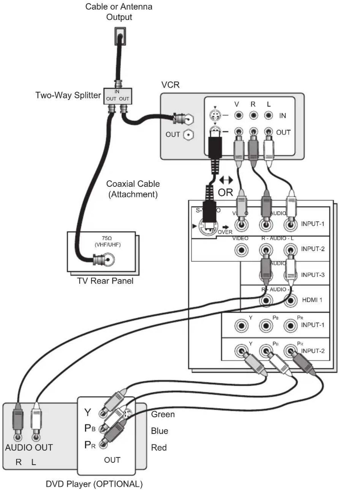 JVC HD-56FB97 - Quick Setup - 1