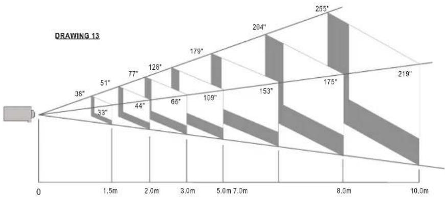 VIEWSONIC Cine5000 - 2-2-3.ADJUSTING THE PROJECTED IMAGE SIZE - 1