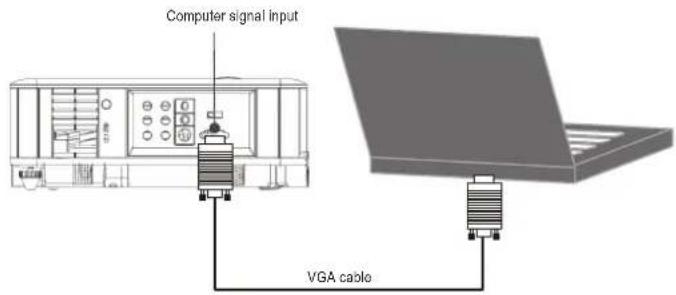 Computer signal input VGA cable