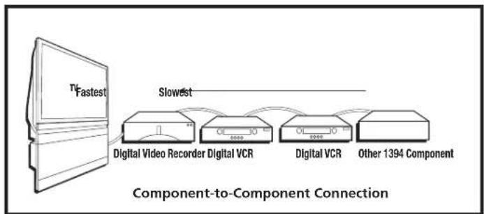 RCA HD50LPW42 - You should know: - 2