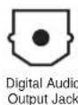 RCA HD50LPW42 - VIDEO/AUDIO INPUTS - 3