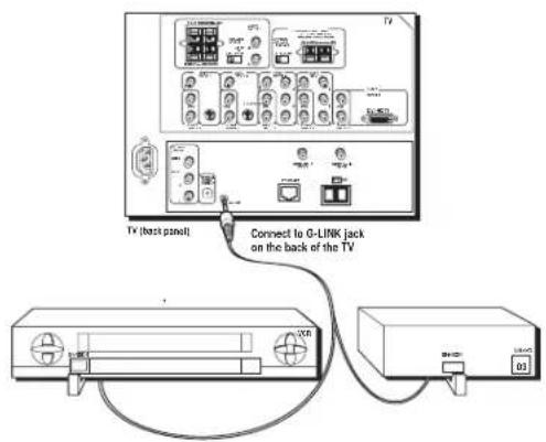 RCA HD50LPW42 - Tips - 1