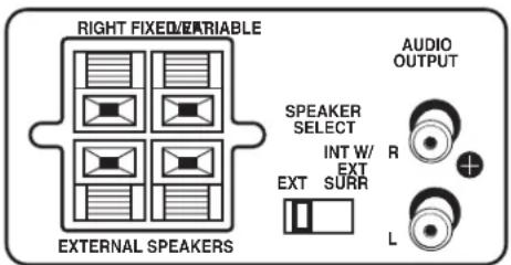 RCA HD50LPW42 - Back of the TV - 2