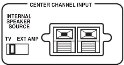 RCA HD50LPW42 - AUDIO OUTPUTS - 1