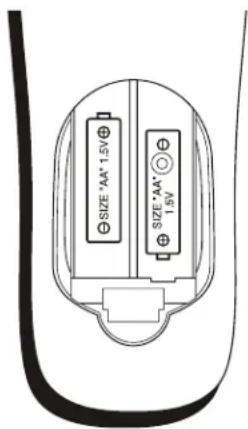 RCA R56WH76 - To connect a DVI Device to your TV: - 2