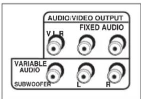 RCA R56WH76 - Explanation of Jacks - 3