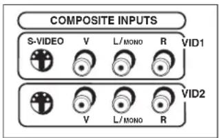 RCA R56WH76 - Back Panel Jacks (in alphabetical order) - 2