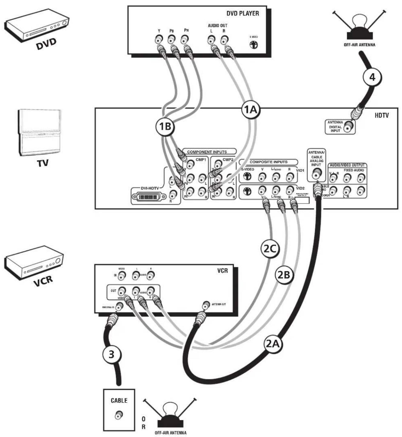 RCA R56WH76 - Connections & Setup - 1
