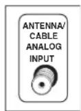 RCA R56WH76 - Explanation of Jacks - 1