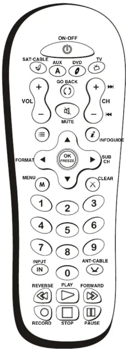 RCA R56WH76 - Chapter Overview: - 2