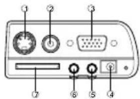 Diagram of a computer monitor rear panel with labeled ports and buttons